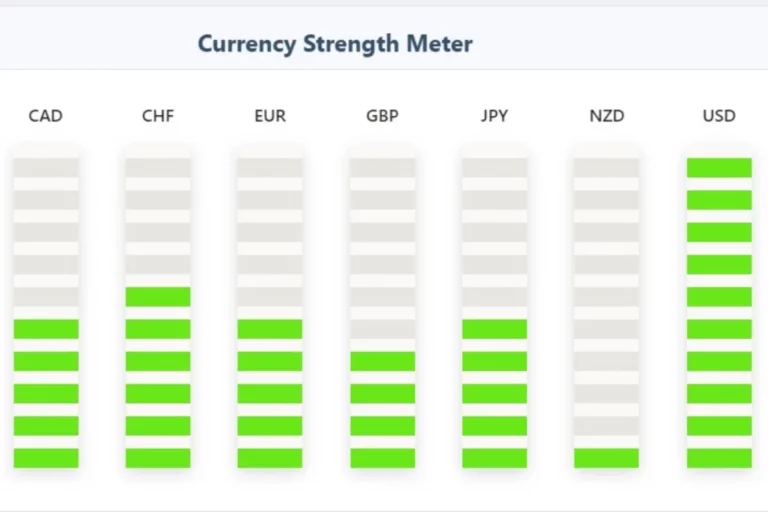 NZDUSD plunge near previous support after CPI Surprise.