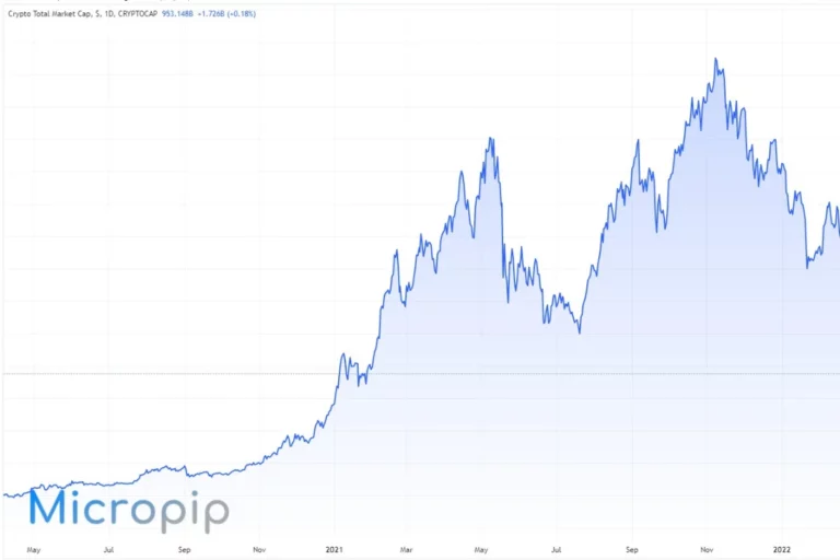 CPI’s Impact on the Market: How CPI Revolutionizes Crypto Ownership for Sellers