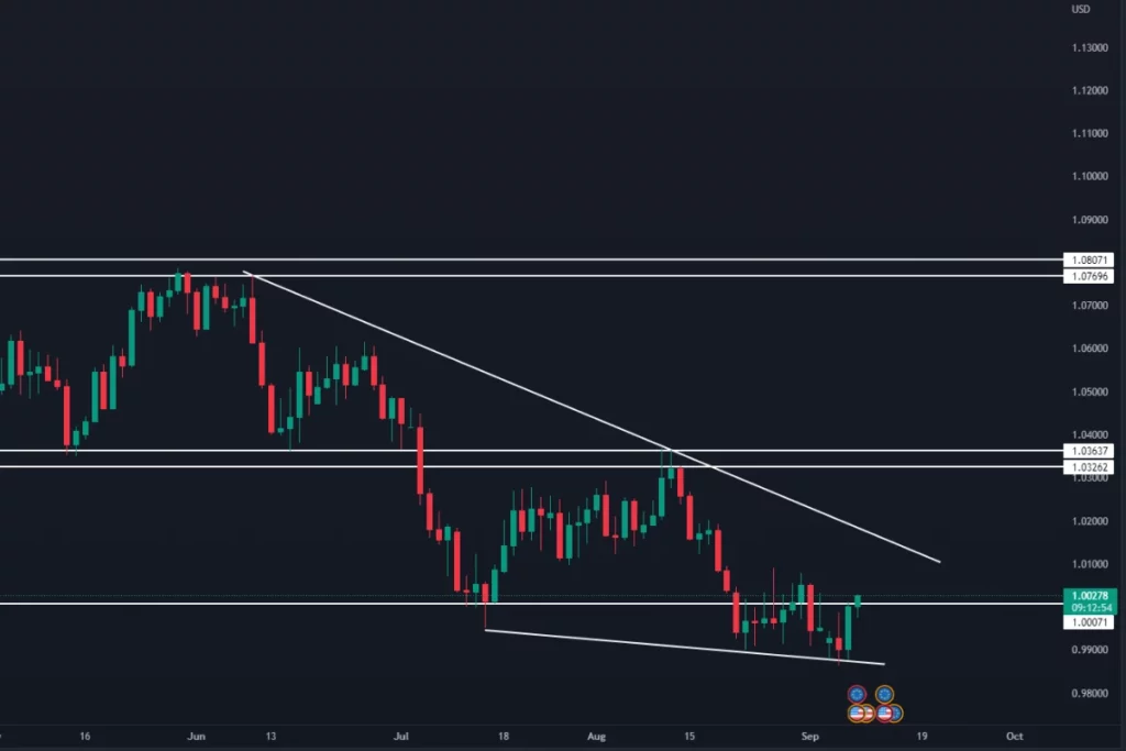 Eurusd before ECB