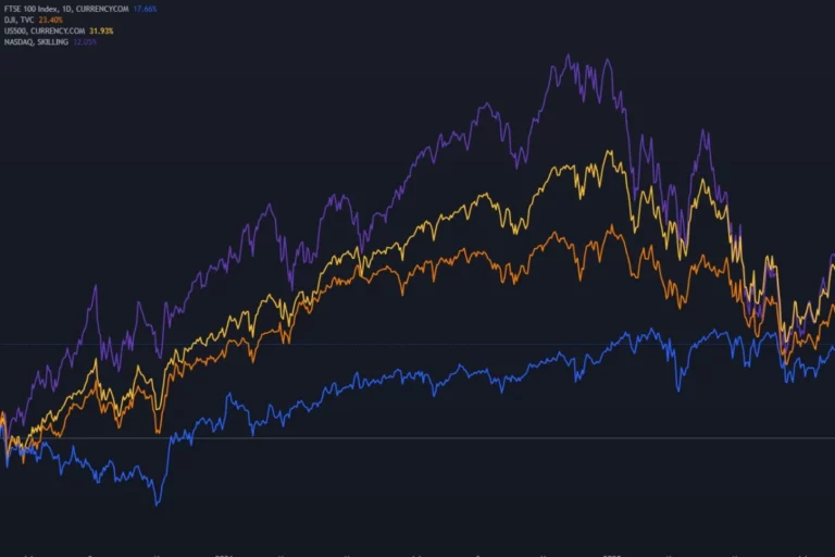 USD Surges as CPI Takes Markets by Surprise; US Stock Experience Significant Decline