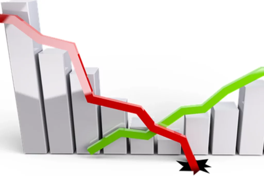 economic chart commodity