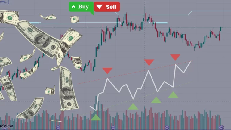 GOLD @ $1959 – Analyzing the Expected Fall and Future Direction 📉