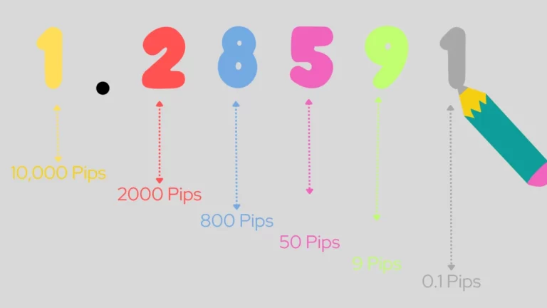 calculating Micro-Pip