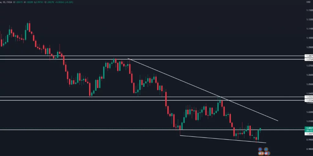 Eurusd equal before ECB picture of trading chart