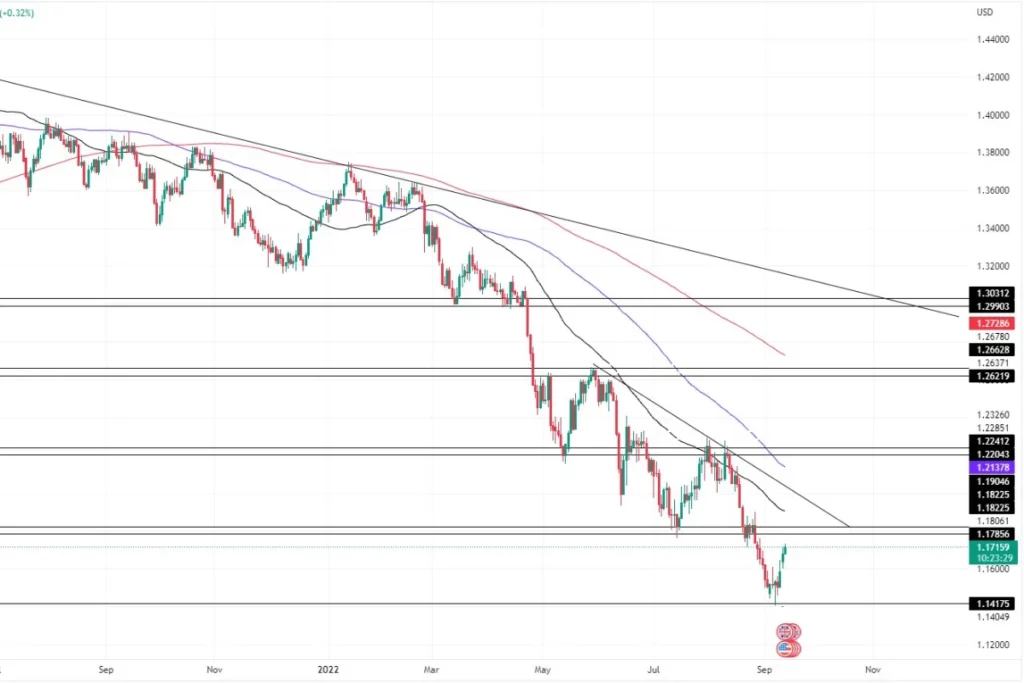 GBPUSD chart regularly in bullish trend from last 3 days because of uk unemployment rate in this picture