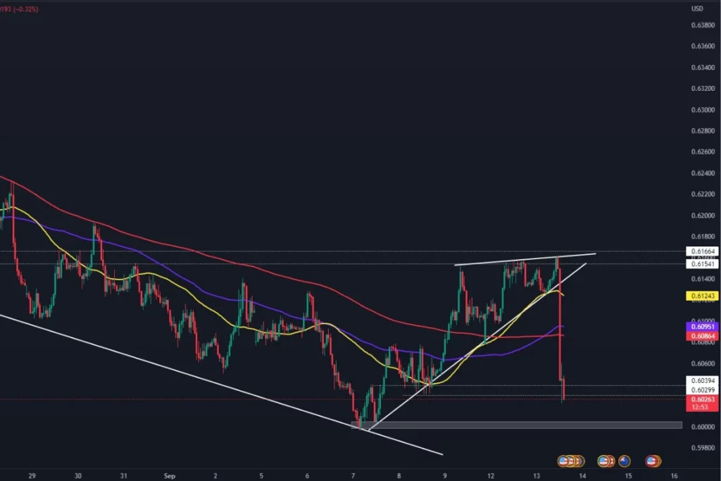 NZDUSD near ATL Support