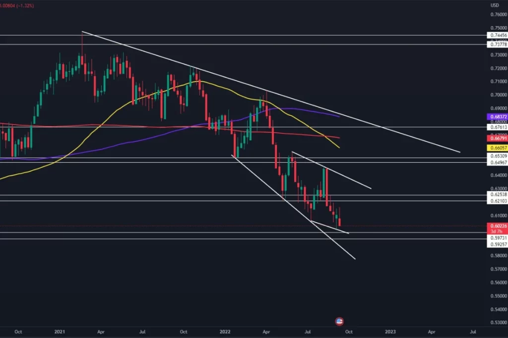 NZDUSD fall