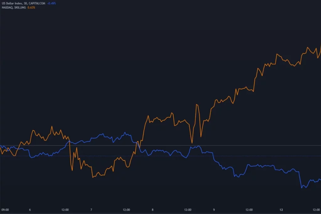 US stock after CPI