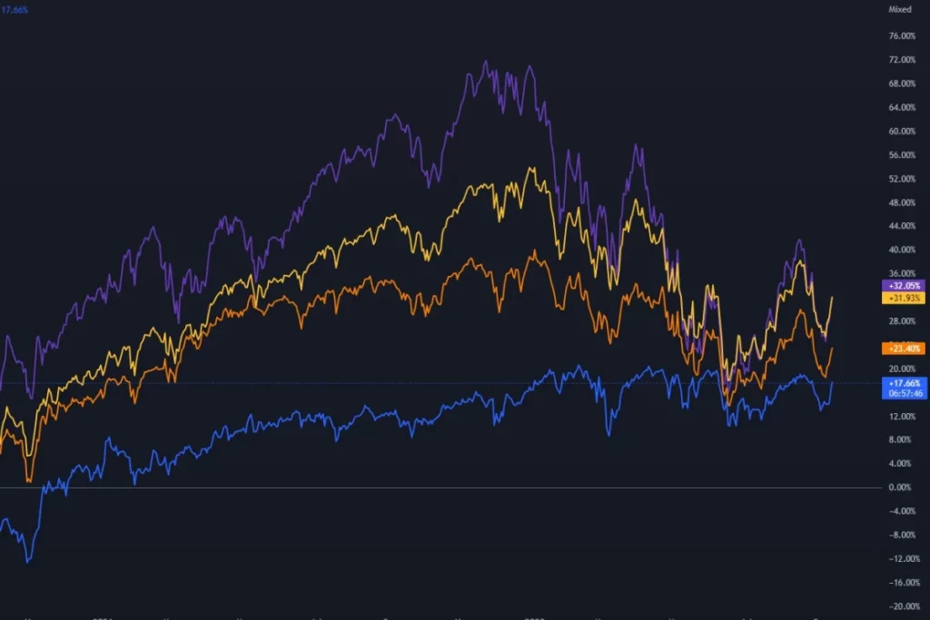 US-stocks commodity chart in this picture