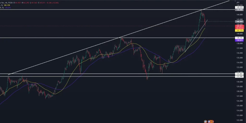 USDJPY decline chart in this picture