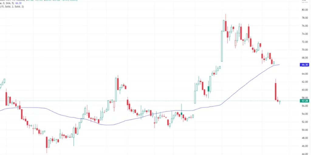 picture of coinbase trading chart
