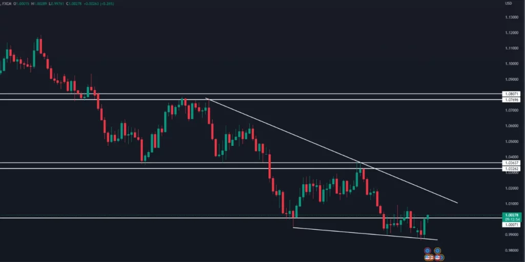 picture of eurusd trading chart before ECB
