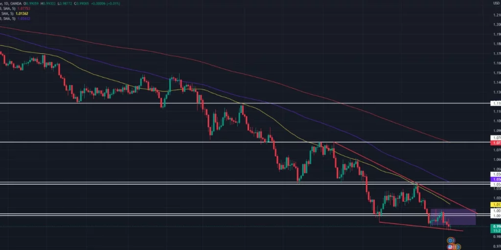 eurusd stuck in range