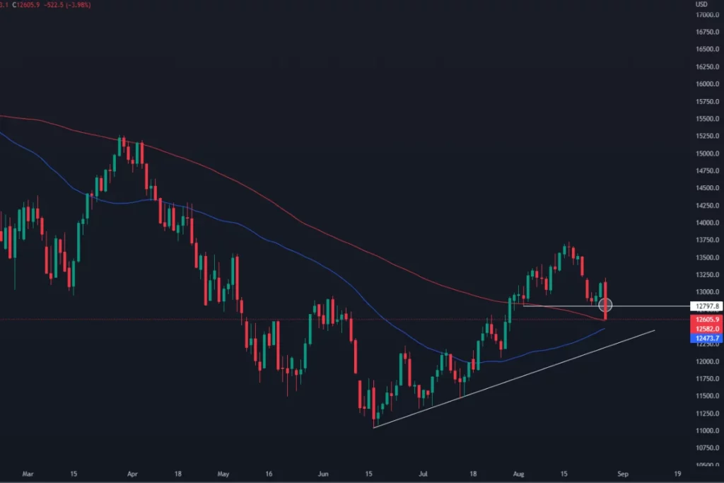 picture of nasdaq 100 trading chart