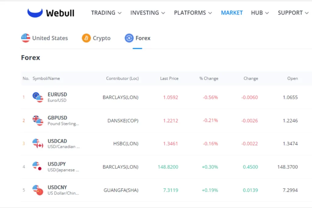 Picture of webull login page