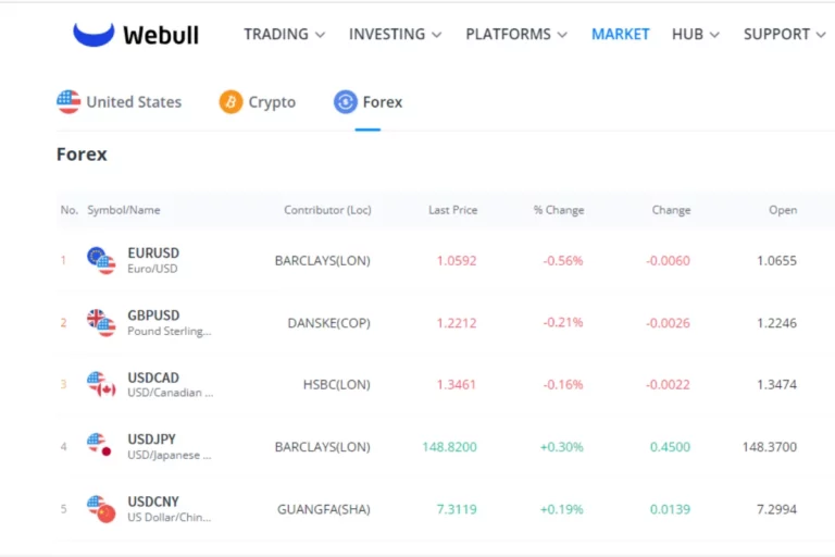 Webull for Beginners: How to Trade Forex