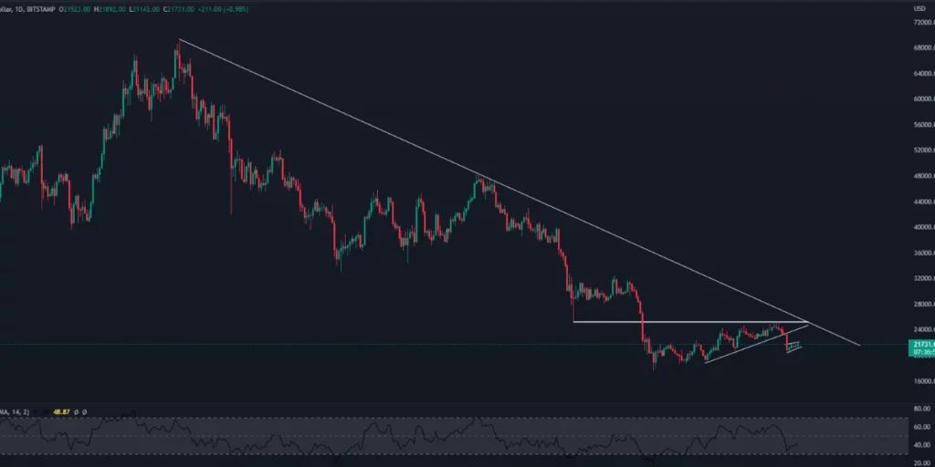 bitcoin trading chart