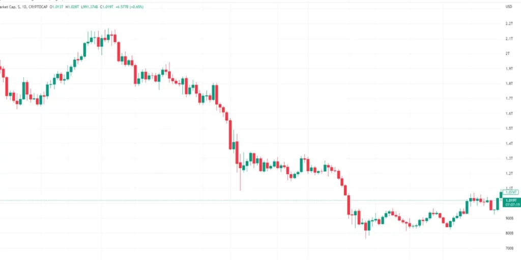 bitcoin trading chart