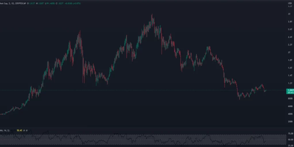 crypto trading chart