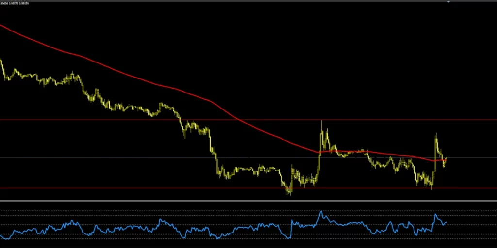 us stocks trading chart