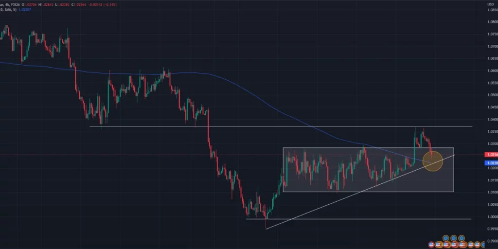 trading chart of usd against euro
