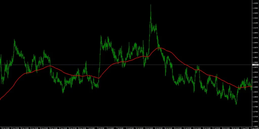 usdcad trading chart