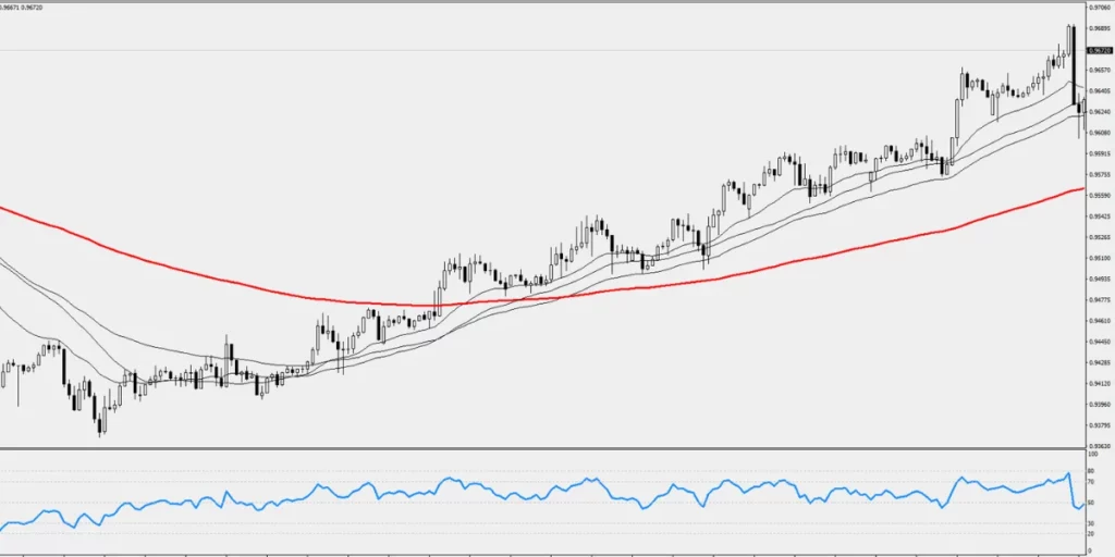 usdchf trading chart