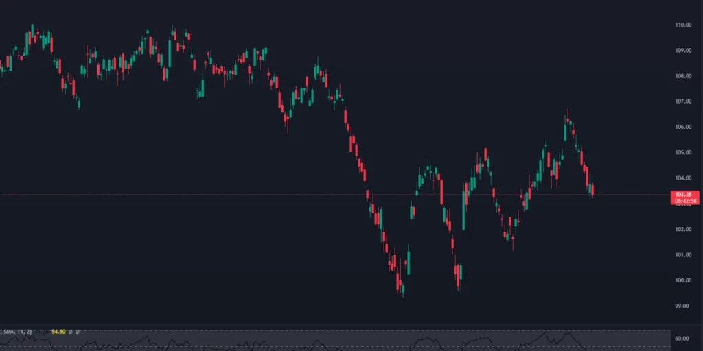 usdjpy trading chart