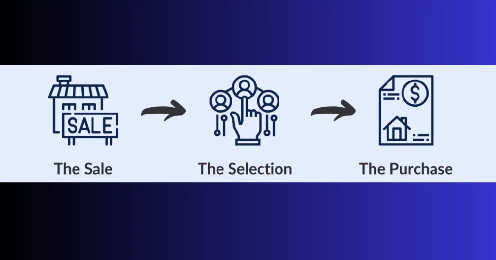 picture of all process of 1031 exchange for dummies