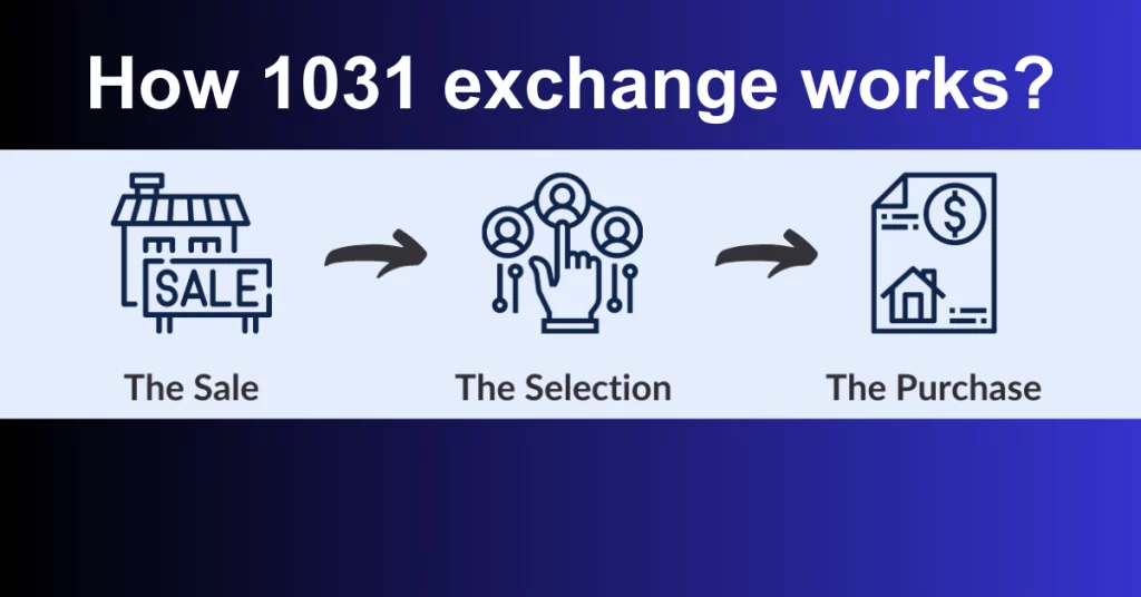 How 1031 exchange works 1