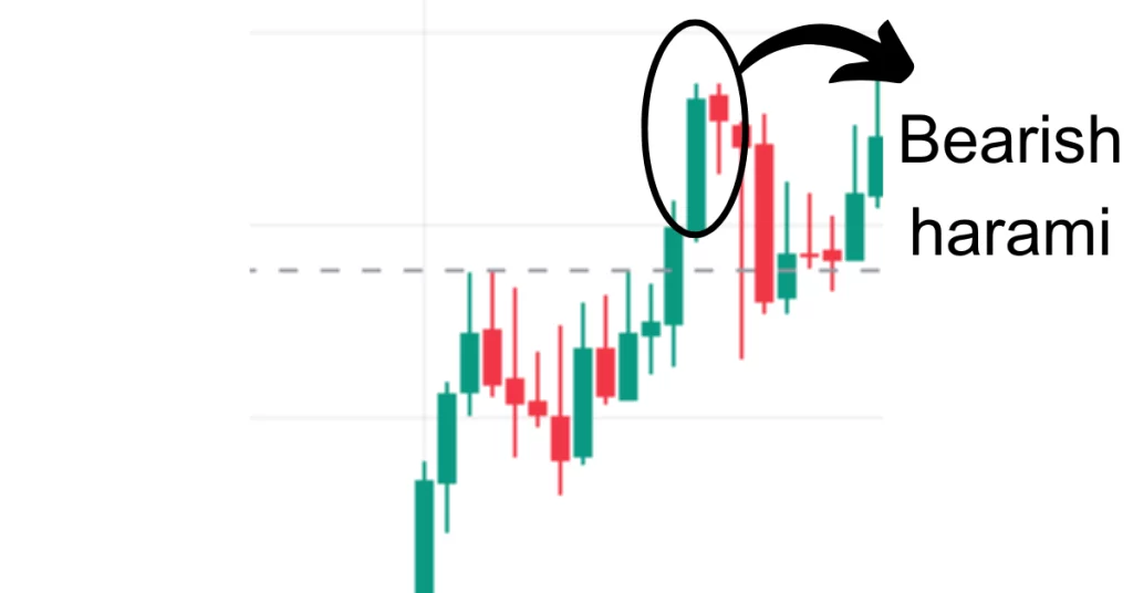 An example of bearish harami pattern