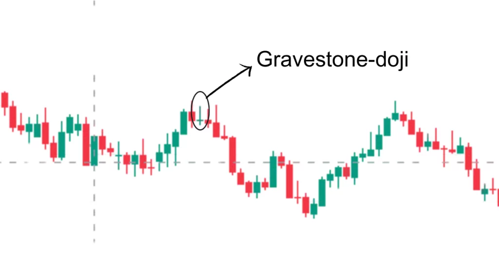 example gravestone doji candle